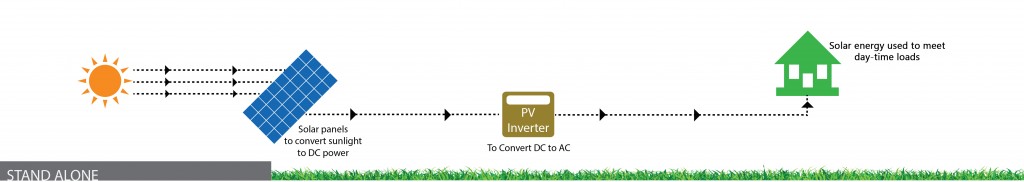 standalone photovoltaic power system